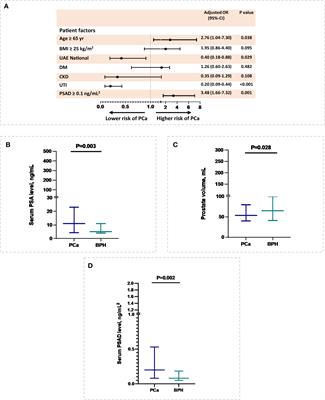 Risks of prostate cancer and mortality in the city of Sharjah, United Arab Emirates
